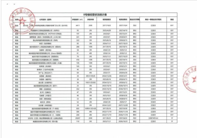 山姆拖欠租金超880万元？最新回应：按照法院要求暂停支付